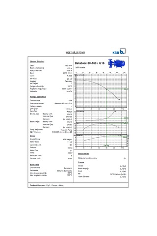 Ksb Betabloc 80-160 /g16 11 Kw