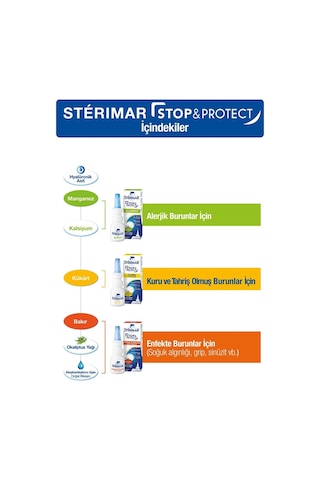 Sterimar Stop&Protect Burun Spreyi 20Ml