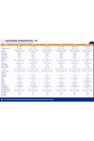 Endüstriyel Outdoor Tv 32"