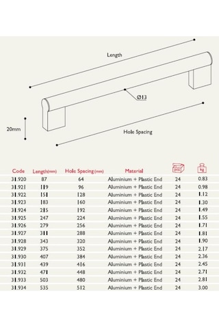 Gürçayhırdavat Aluminyum Uzun Kulp Çekmece Kapak Kulpu (2 Adet)