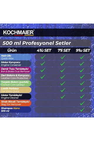 Kochmaier Profesyonel Avantajlı Araç Oto Bakım & Detaylı Temizlik Seti Komple Araç İç Ve Dış Parlatıc