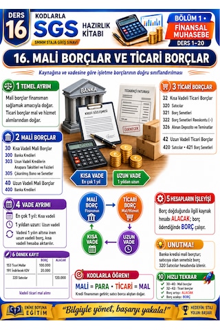 Kodlarla Sgs Hazırlık Kitabı 200 Derste Smmm Staja Giriş Sınavı