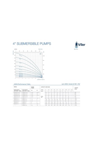 Viler 4srm414 Motorlu Dalgıç Pompa 1,5 Hp - 93 Metre