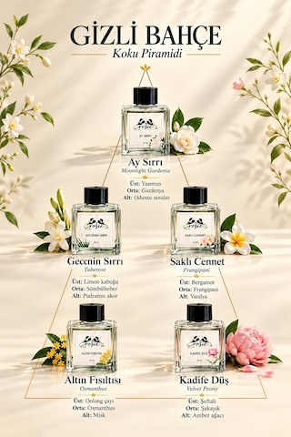 Rosie Gizli Bahçe 5 Li Çubuklu Oda Kokusu Hediye Seti 5 X 50 Ml The Secret Garden Fresh