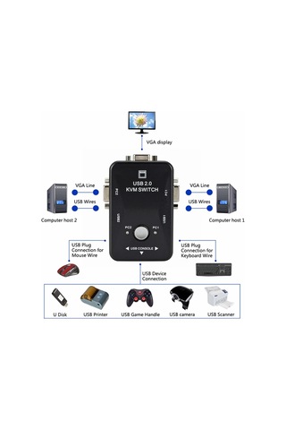 Usb 2.0 Kvm Anahtar Anahtarlayıcı 1920 1440 Vga Svga Anahtar Ayırıcı Kutu 2 Klavye Fare Monitörü Bilgisayarı İçin İki Kablolu Port Kvm Kablosu İle