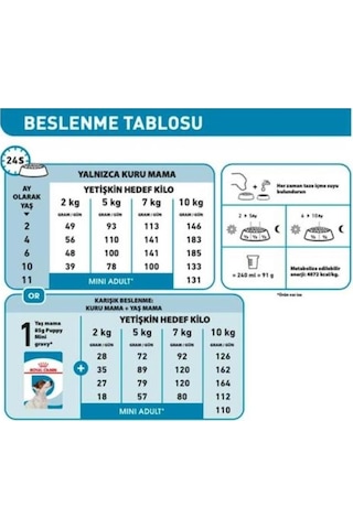 Royal Canin Puppy Mini Gravy Yavru Köpek Yaş Maması 85 Gr 12