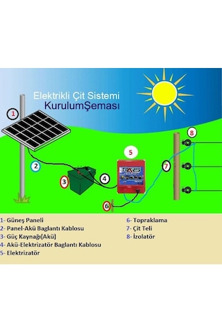 Pars Elektrikli Çit Ayı-Domuz Kovucu Eco Set 1500