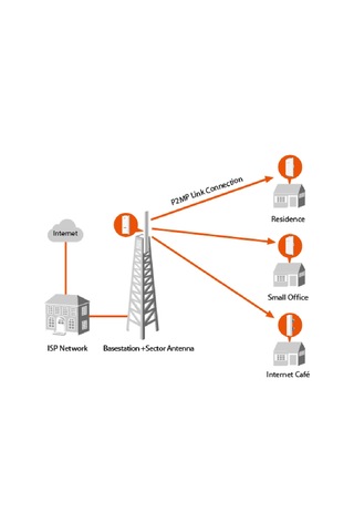 Ip-Com IP-BS6 300 Mbps 5 Ghz Outdoor Access Point