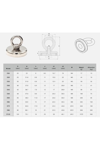 Valkyrie D48 Güçlü Neodyum Mıknatıs 48mm 75kg Askılı Fishing Salvage Magnet