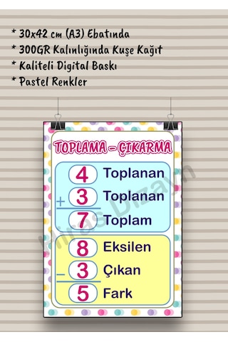 Toplama Çıkarma Afişi Eğitici Çocuk Posteri Okul Öncesi İlkokul Sınıf Duvar Panosu Öğretmen Materyali 30x42cm A3 Kalın Kuşe Kağıt