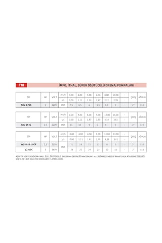 İmpo V2200c 3hp-380v Süper Öğütücülü Dalgıç 29 Mt