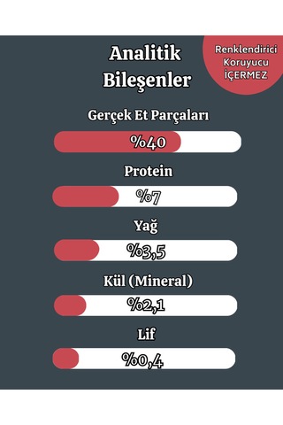 Kuzulu Yaş Kedi Maması 85 Gr X 24 Adet Yetişkin Kediler İçin