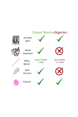 Ceysa Store Dikiş Nakış Kiti, 24 Adet Dikiş İpi Seti, 5 Adet Dikiş İğnesi, İp Geçirici, Yüksük, İplik Seti Set-1
