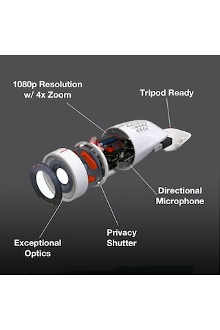 Gtw Bundle Poly Studio P5 Webcam - Profesyonel Web Kamerası, Vlog For Online Meetings, Youtube, Tiktok, Takımlar, Zoom