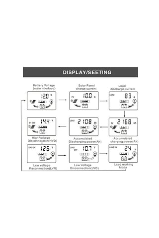 Moly 20a 12v/24v Otomatik Güneş Şarj Kontrolcüsü - Lcd, Usb, Koruma, Akım Gösterimi