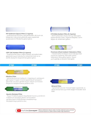 Açık Kasa Su Arıtma Cihazı 7'li Filtre Set