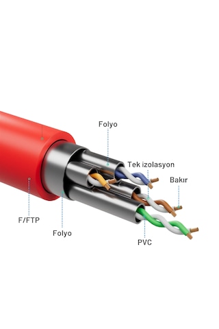 Irenıs 3 Metre Cat8 Kablo F/ftp Lszh Ethernet Kablosu,kırmızı
