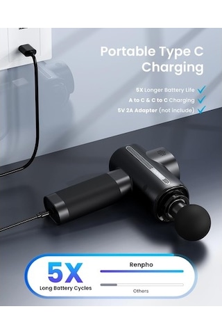 Renpho Masaj Tabancası, 3200 Devir/dakikaya Kadar Masaj Tabancası, Usb C Şarj Bağlantılı, Kas Gevşemesini Azaltmak Için Masaj Cihazları Çok Renkli