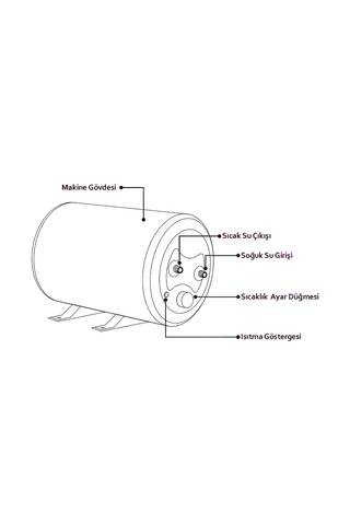 Karavan 12v Boiler Su Isıtıcısı Werd E-boiler 12v Elektrikli Karavan Su Isıtıcı - 10 Litre Kapasite