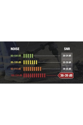 Delta Plus Conıcco200 +36Snr Kulak Tıkacı Ipli 5 Adet