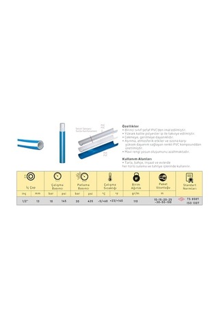 Otomatik Zamanlayıcılı Bahçe Sulama Seti 20m Örgülü Pvc Hortum, Dönerli Çift Sprinkler, Bahçe Çim Ve Hobi