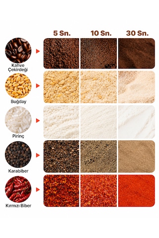 Besa 100 Gr Bitki Tarhana Ve Baharat Öğütücü