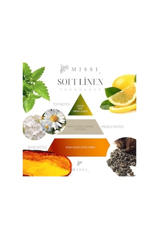 100 Ml Kristal Şişe Soft Linen Oda Kokusu Abundance Prosperity