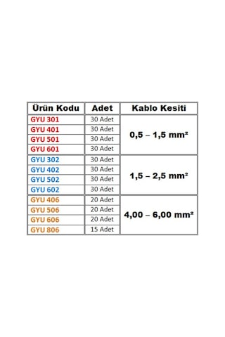 Gwest - 315 Parça Izoleli Yuvarlak Uçlu Terminal Ekonomik Seti