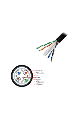 Frisby FNW-CAT624 23AWG Cat6 Utp Dış Mekan Kablo