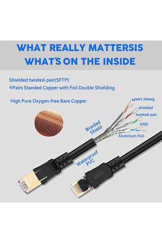 Lemestar 3 Metre Siyah Cat8 Ağ Kablosu, 40 Gbps Hız, 2000mhz Bant Genişliği, 26awg Saf Bakır, Rj45 Altın Kaplama, S/ftp Koruma, Akıllı Ev/ofis Uyumlu