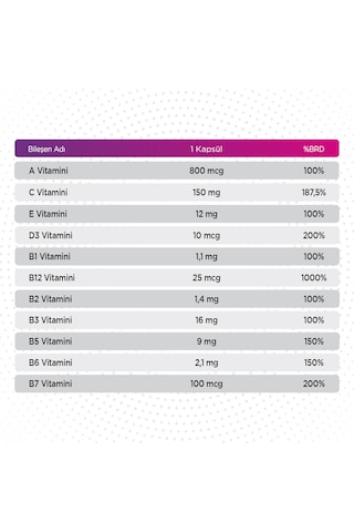 Multivitamin Ve Mineral - 13 Vitamin 7 Mineral 30 Kapsül