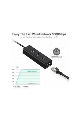 Usb 3.0 To 3 Port Usb 3.0 Çoklayıcı Ethernet Rj45 Gigabit Hub