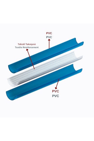 Dyzer Eko Örgülü Şeffaf Pvc Bahçe Hortumu 16 Mm 1 Metre İç Çap:16 Mm