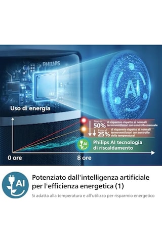 Philips 5000 Serisi Seramik Fanlı Isıtıcı, 2 Saniyede Anında Isıtma