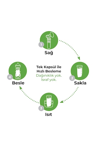 Playtex Pods Anne Sütü Saklama Kapları, 178ml, 6'lı Paket