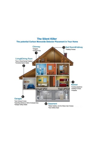 Kosona Ev İçin Karbon Monoksit Alarmı - Co Sızıntı Tespit Cihazı, 85db Alarm, Lcd Ekran, Akıllı Güvenlik Koruma