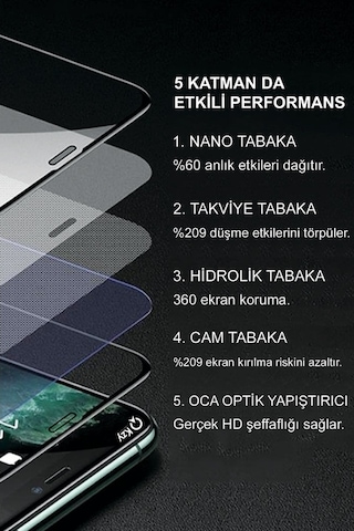 Huawei P40 Lite E Tam Kaplayan Seramik Nano Ekran Koruyucu Cam (487973081) 15 Tl Fark Ile Apple Uyumlu iPhone Hızlı Şarj Kablosu