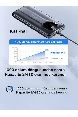 5in1 10.000mah 22,5w Hızlı Şarj Powerbank - 2 Usb, Lightning & Type-c Kablı Taşınabilir Şarj Cihazı Beyaz