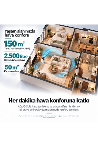 Nemlendiricili Hava Temizleyici Aquo Soft Js003 Türkiye Beyaz