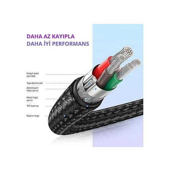 Ugreen Usb-c 60w Örgülü Kablo Syh 1m