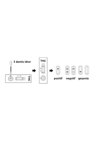 Thc Test Drug Ölçümü Testi