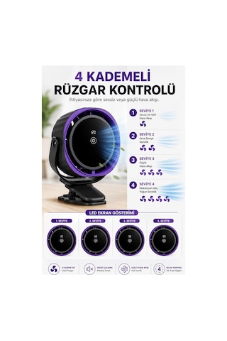 Robeve Blic Led Ekranlı Şarjlı Klipsli Fan Usb-c Şarjlı Masaüstü Vantilatör 4 Kademeli Güçlü Rüzgar, Dijital Gösterge, Sessiz Mini Fan, Taşınabilir Masa Ve Bebek Arabası Klipsli Fan