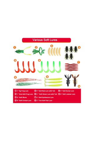 Yuntech01 94 Parça Tatlı Su Yem Seti - Metal Ve Plastik Malzeme, Noctilucent Hard Bait, Spoon Bait, Yumuşak Yemler İle Yem Kutusu