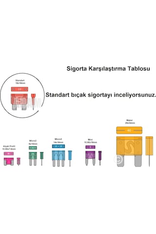 5 Adet 15 Amper Mavi Standart Bıçak Sigorta 15A MTA