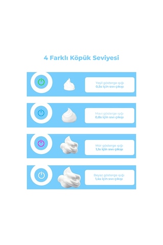 Neutron NTL-SD-35ML Sensörlü Otomatik Akıllı Köpük Sabunluk