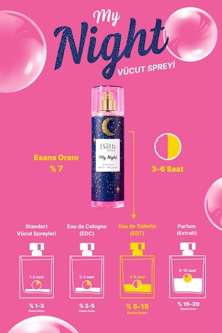 The Bath Factory My Night Vücut Spreyi 200 ML