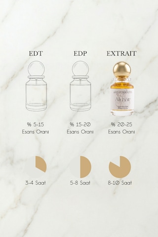Althair Erkek Extrait De Parfüm 50 Ml Baharatlı, Vanilyalı Tarçın, Bergamot, Vanilya, Misk, Badem Baharat - Odunsu