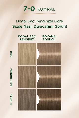 Palette Kalıcı Doğal Renkler Saç Boyası 7 - 0 Kumral (542080772)