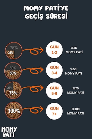 Momy Pati Tavuklu Kedi Maması 1200 Gr Yetişkin Kediler Için