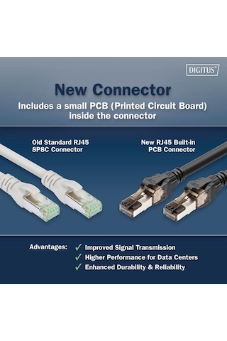 Cat 8.1 Ultra Hızlı Ethernet Kablo 2 Metre S/ftp 40gbps / 2000 Mhz